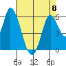 Bay Slough (East) tide chart for Thursday, June 8, 2023