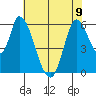 Bay Slough (East) tide chart for Friday, June 9, 2023