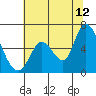 Bay Slough (East) tide chart for Wednesday, July 12, 2023