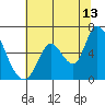 Bay Slough (East) tide chart for Thursday, July 13, 2023
