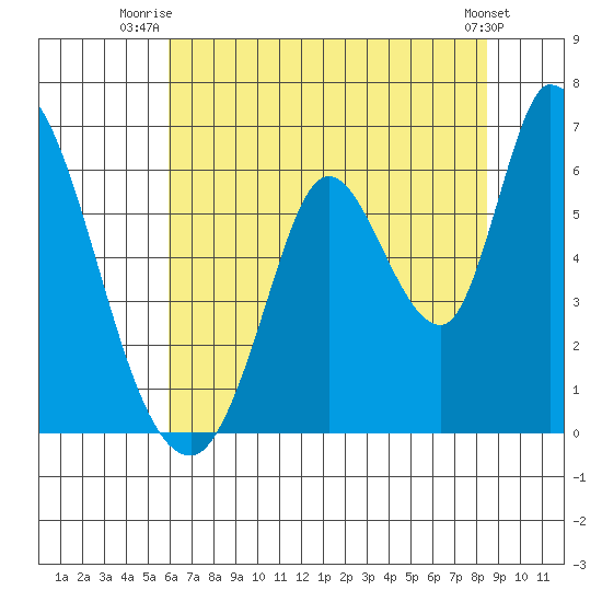 Bay Slough (East) tide chart for Saturday, July 15, 2023