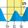 Bay Slough (East) tide chart for Saturday, July 15, 2023