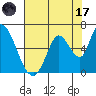 Bay Slough (East) tide chart for Monday, July 17, 2023