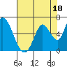 Bay Slough (East) tide chart for Tuesday, July 18, 2023