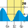 Bay Slough (East) tide chart for Thursday, July 20, 2023
