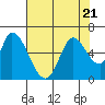 Bay Slough (East) tide chart for Friday, July 21, 2023