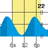 Bay Slough (East) tide chart for Saturday, July 22, 2023