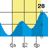 Bay Slough (East) tide chart for Friday, July 28, 2023