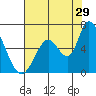 Bay Slough (East) tide chart for Saturday, July 29, 2023