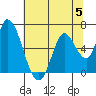 Bay Slough (East) tide chart for Wednesday, July 5, 2023