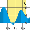 Bay Slough (East) tide chart for Thursday, July 6, 2023