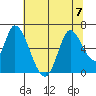 Bay Slough (East) tide chart for Friday, July 7, 2023