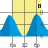 Bay Slough (East) tide chart for Saturday, July 8, 2023