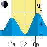 Bay Slough (East) tide chart for Sunday, July 9, 2023