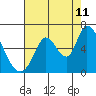 Bay Slough (East) tide chart for Friday, August 11, 2023