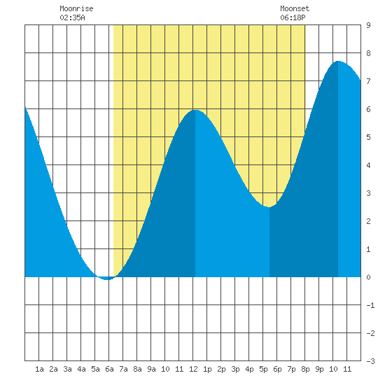 Bay Slough (East) tide chart for Saturday, August 12, 2023
