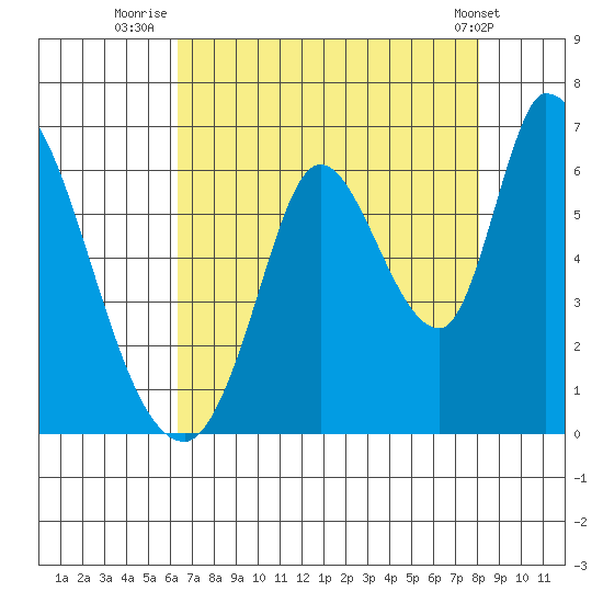 Bay Slough (East) tide chart for Sunday, August 13, 2023