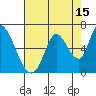 Bay Slough (East) tide chart for Tuesday, August 15, 2023