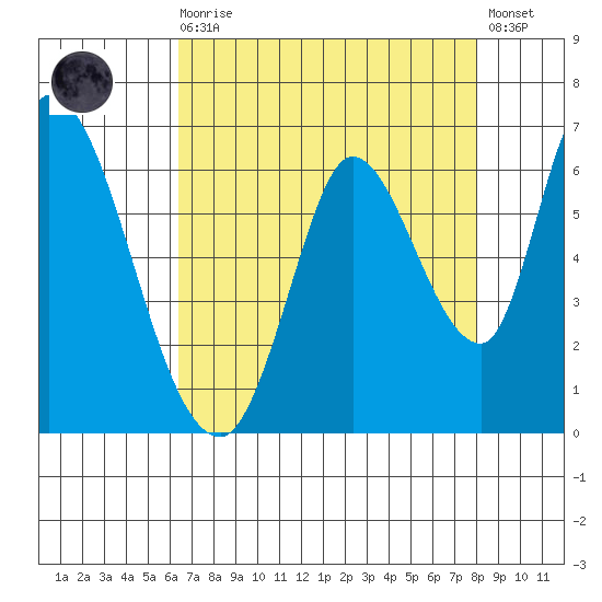 Bay Slough (East) tide chart for Wednesday, August 16, 2023