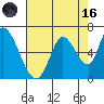 Bay Slough (East) tide chart for Wednesday, August 16, 2023
