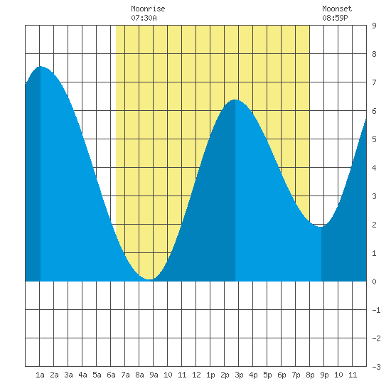 Bay Slough (East) tide chart for Thursday, August 17, 2023