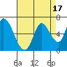 Bay Slough (East) tide chart for Thursday, August 17, 2023