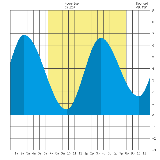 Bay Slough (East) tide chart for Saturday, August 19, 2023