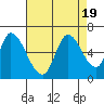 Bay Slough (East) tide chart for Saturday, August 19, 2023