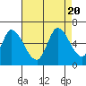 Bay Slough (East) tide chart for Sunday, August 20, 2023