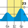 Bay Slough (East) tide chart for Wednesday, August 23, 2023