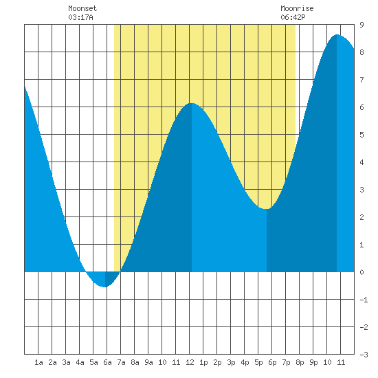 Bay Slough (East) tide chart for Monday, August 28, 2023