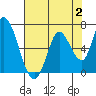 Bay Slough (East) tide chart for Wednesday, August 2, 2023