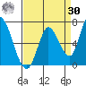 Bay Slough (East) tide chart for Wednesday, August 30, 2023