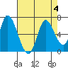 Bay Slough (East) tide chart for Friday, August 4, 2023