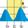 Bay Slough (East) tide chart for Sunday, August 6, 2023