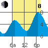 Bay Slough (East) tide chart for Tuesday, August 8, 2023