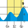 Bay Slough (East) tide chart for Wednesday, August 9, 2023
