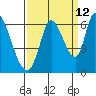 Bay Slough (East) tide chart for Tuesday, September 12, 2023