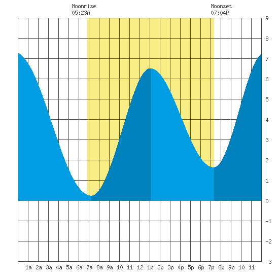 Bay Slough (East) tide chart for Wednesday, September 13, 2023