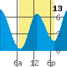 Bay Slough (East) tide chart for Wednesday, September 13, 2023