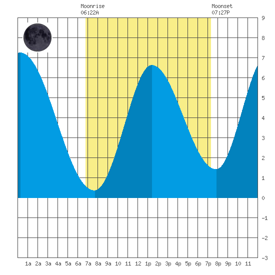 Bay Slough (East) tide chart for Thursday, September 14, 2023