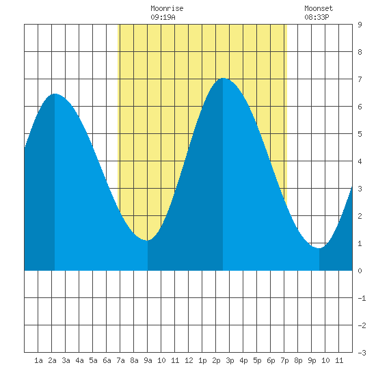 Bay Slough (East) tide chart for Sunday, September 17, 2023