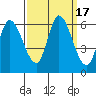 Bay Slough (East) tide chart for Sunday, September 17, 2023