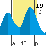 Bay Slough (East) tide chart for Tuesday, September 19, 2023