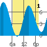 Bay Slough (East) tide chart for Friday, September 1, 2023