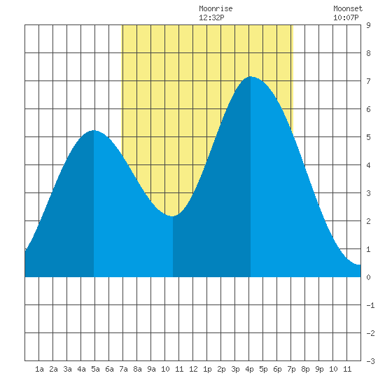 Bay Slough (East) tide chart for Wednesday, September 20, 2023