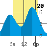 Bay Slough (East) tide chart for Wednesday, September 20, 2023