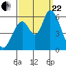Bay Slough (East) tide chart for Friday, September 22, 2023