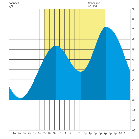 Bay Slough (East) tide chart for Saturday, September 23, 2023