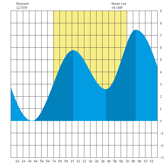 Bay Slough (East) tide chart for Sunday, September 24, 2023